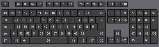 X11-Keycodes für eine PC-Tastatur mit 105-Tasten (pc105)